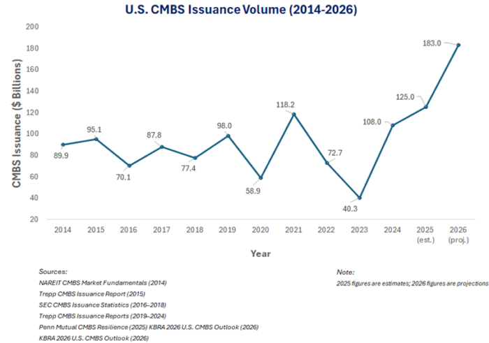 2025 Q4 Market Update Graph