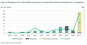 Q3 Fund III Update Graph
